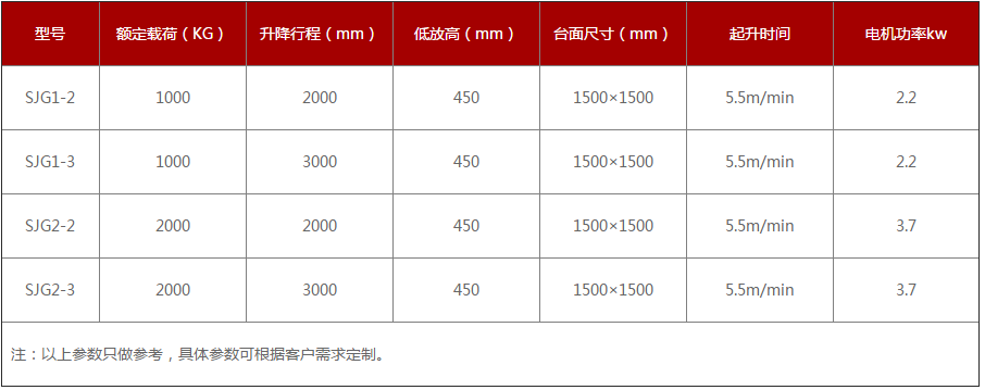 剪叉式升降平臺參數(shù)